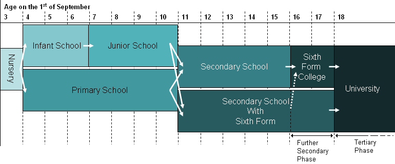 uk school system